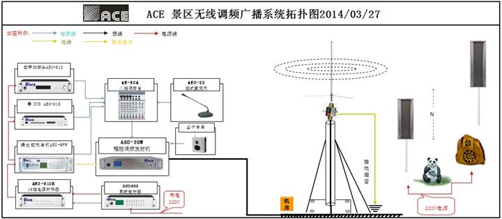供应无线调频广播系统