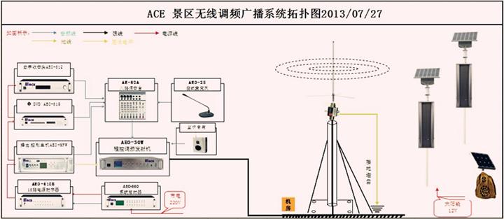 供应太阳能无线调频广播系统