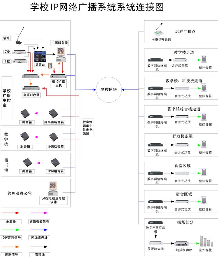 供应IP网络广播系统