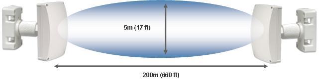 供应以色列科隆牌CR-CSB200D微波对射探测器