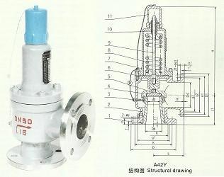 供应弹簧全启式安全阀,永一安全阀,浙江永一安全阀