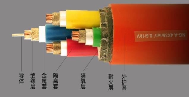 供应BTLY矿物质绝缘电缆-安徽天康集团股份有限公司