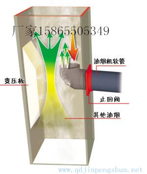供应烟道防火止回阀怎么安装厨房烟道止回阀安装示意图片