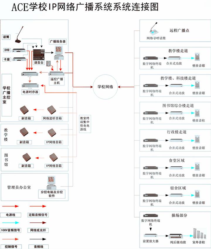 供应IP网络广播系统AEO-8800双向对讲稳定低价厂家直销
