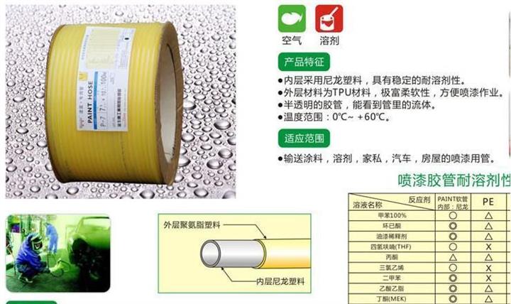 喷漆管/耐油管/涂料管/溶剂喷漆胶管/耐腐蚀管