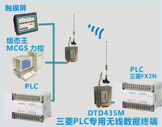三菱PLC专用无线通讯数据终端