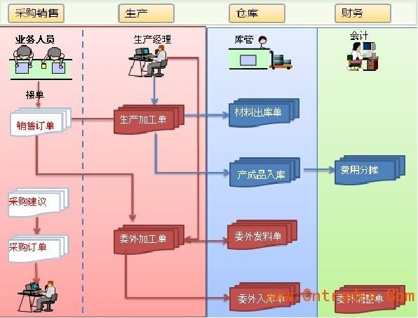 供应中山管家婆软件 中山进销存软件管理专家 