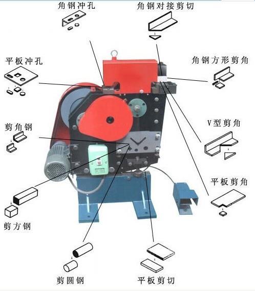 供应8冲剪机厂家销往天津市