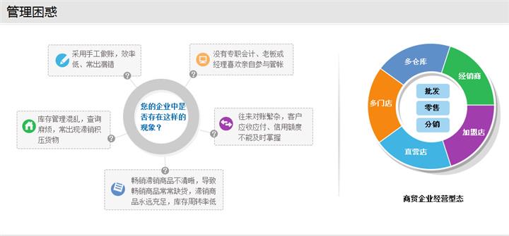 供应中山灯饰的管理ERP软件 分销ERP软件