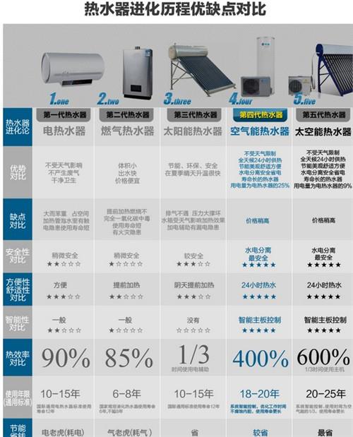 江苏酒店空气能热水工程,热水工程