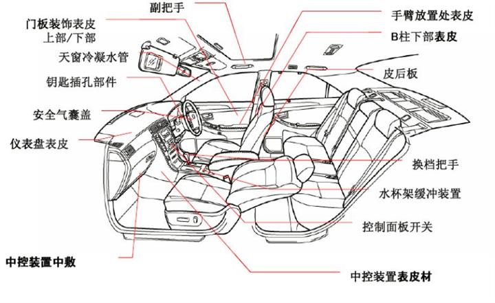 供应汽车外饰件用热塑性弹性体TPV