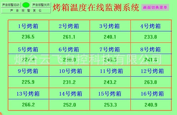 供应恒温箱试验箱烘箱烤箱温度自动监测记录系统生产厂家报价