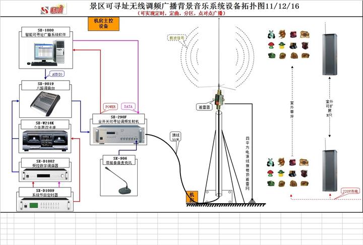 调频广播发射机音响系统设计报价厂家 