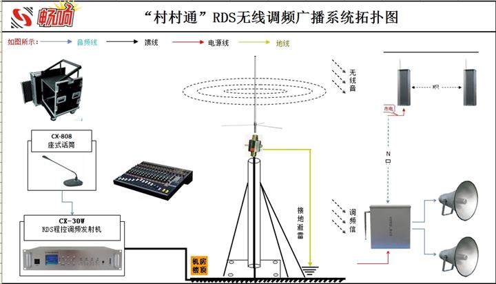 调频广播发射机系统生产厂家